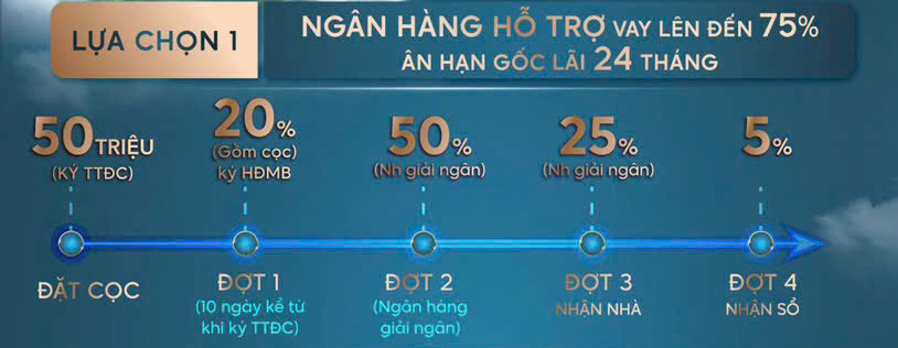 Chính sách thanh toán căn hộ The Privia Khang Điền - Sở hữu căn hộ từ 20% vốn ban đầu